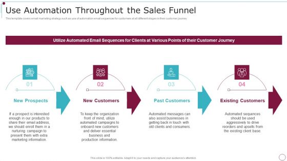 Playbook For Content Advertising Use Automation Throughout The Sales Funnel Brochure PDF