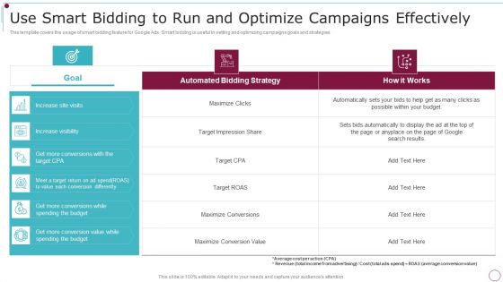 Playbook For Content Advertising Use Smart Bidding To Run And Optimize Campaigns Effectively Pictures PDF