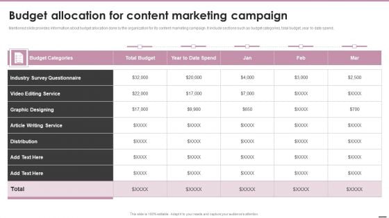 Playbook For Content Marketing Strategies Budget Allocation For Content Marketing Inspiration PDF