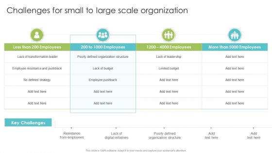 Playbook For Enterprise Transformation Administration Challenges For Small To Large Scale Organization Template PDF