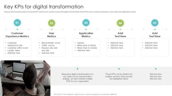 Playbook For Enterprise Transformation Administration Key Kpis For Digital Transformation Sample PDF