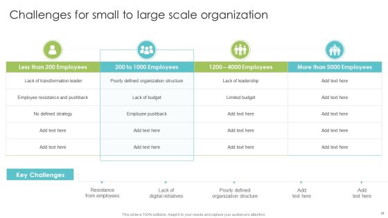 Playbook For Enterprise Transformation Administration Ppt PowerPoint Presentation Complete With Slides Slide31