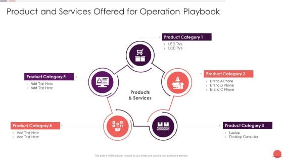 Playbook For Improving Product And Services Offered For Operation Playbook Diagrams PDF