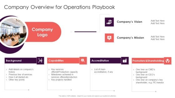 Playbook For Improving Production Process Company Overview For Operations Playbook Guidelines PDF