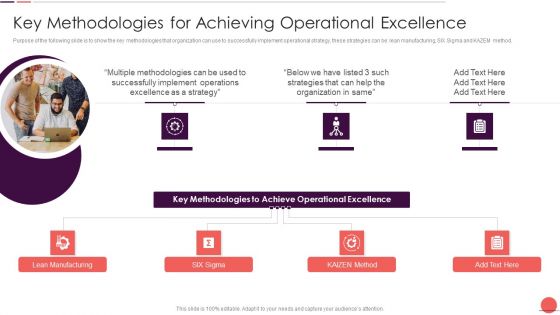 Playbook For Improving Production Process Key Methodologies For Achieving Operational Designs PDF