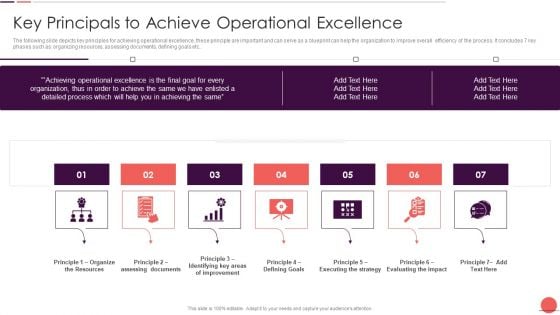 Playbook For Improving Production Process Key Principals To Achieve Operational Excellence Template PDF