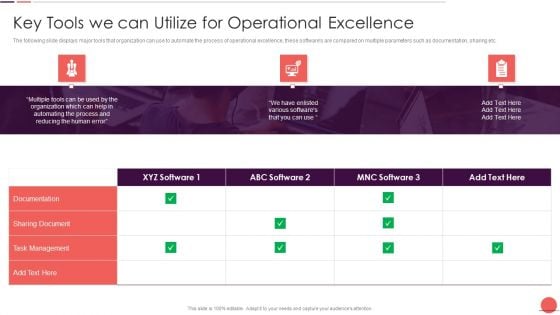 Playbook For Improving Production Process Key Tools We Can Utilize For Operational Excellence Demonstration PDF