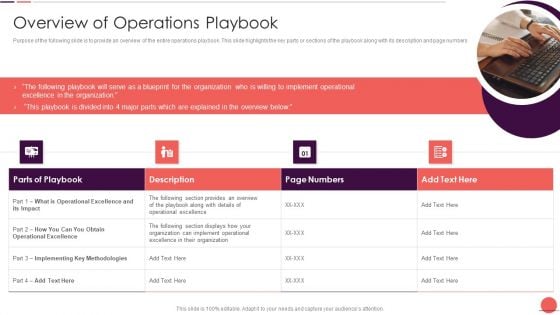 Playbook For Improving Production Process Overview Of Operations Playbook Inspiration PDF