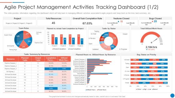 Playbook For Lean Agile Project Administration Agile Project Management Activities Tracking Dashboard Introduction PDF