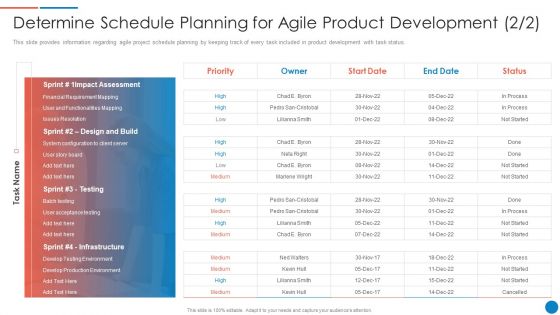Playbook For Lean Agile Project Administration Determine Schedule Planning For Agile Product Development Icons PDF