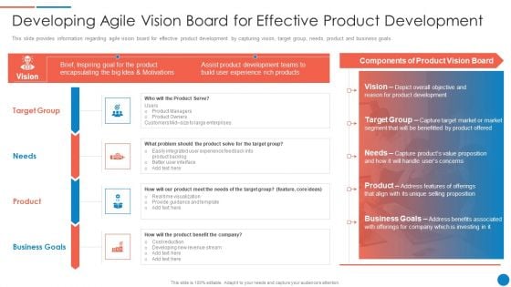 Playbook For Lean Agile Project Administration Developing Agile Vision Board For Effective Product Development Formats PDF