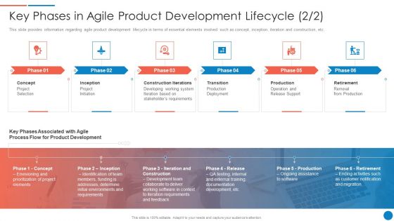 Playbook For Lean Agile Project Administration Key Phases In Agile Product Development Lifecycle Download PDF