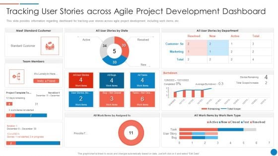 Playbook For Lean Agile Project Administration Tracking User Stories Across Agile Project Development Dashboard Mockup PDF