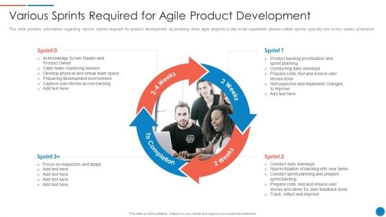 Playbook For Lean Agile Project Administration Various Sprints Required For Agile Product Development Introduction PDF