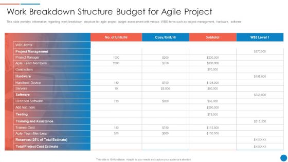 Playbook For Lean Agile Project Administration Work Breakdown Structure Budget For Agile Project Professional PDF