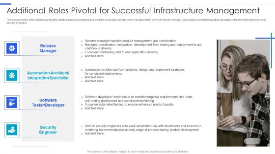 Playbook For Managing Information Additional Roles Pivotal For Successful Infrastructure Topics PDF