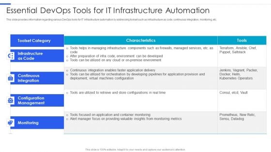 Playbook For Managing Information Essential Devops Tools For IT Infrastructure Automation Portrait PDF