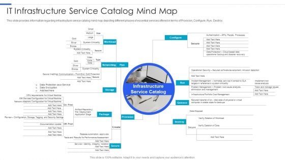 Playbook For Managing Information IT Infrastructure Service Catalog Mind Map Template PDF