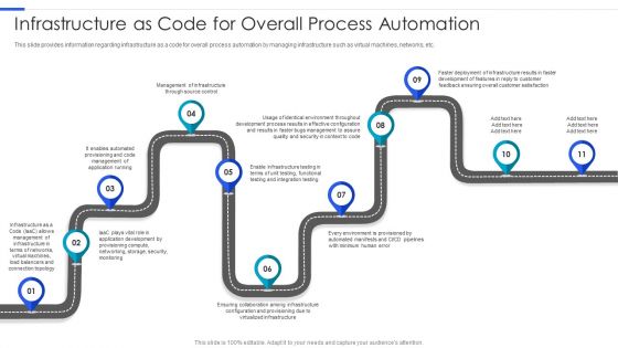 Playbook For Managing Information Infrastructure As Code For Overall Process Automation Portrait PDF