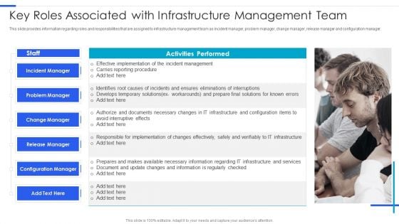 Playbook For Managing Information Key Roles Associated With Infrastructure Management Team Background PDF