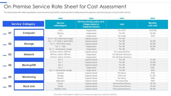 Playbook For Managing Information On Premise Service Rate Sheet For Cost Assessment Slides PDF