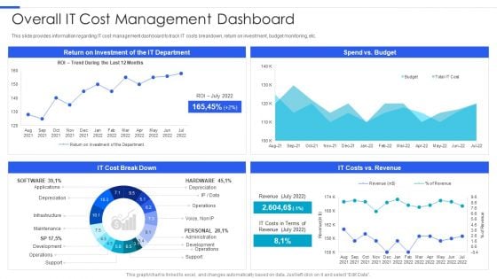 Playbook For Managing Information Overall IT Cost Management Dashboard Inspiration PDF