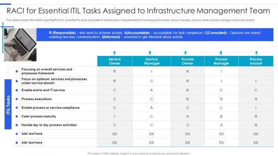 Playbook For Managing Information RACI For Essential ITIL Tasks Assigned To Infrastructure Management Rules PDF