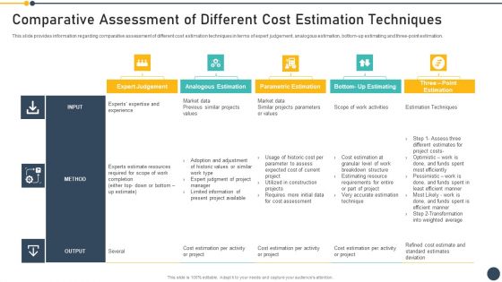 Playbook For Project Administrator Comparative Assessment Of Different Cost Estimation Techniques Clipart PDF