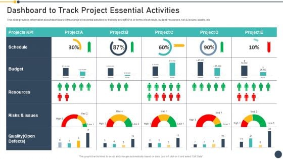 Playbook For Project Administrator Dashboard To Track Project Essential Activities Inspiration PDF