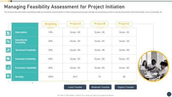 Playbook For Project Administrator Managing Feasibility Assessment For Project Initiation Microsoft PDF