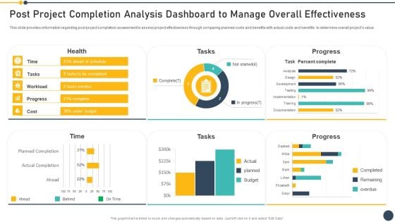 Playbook For Project Administrator Post Project Completion Analysis Dashboard To Manage Elements PDF