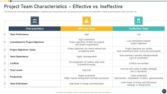 Playbook For Project Administrator Ppt PowerPoint Presentation Complete Deck With Slides Slide31