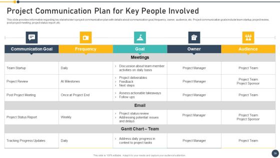 Playbook For Project Administrator Ppt PowerPoint Presentation Complete Deck With Slides Slide39