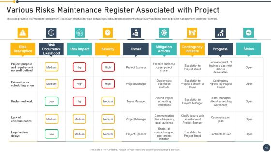 Playbook For Project Administrator Ppt PowerPoint Presentation Complete Deck With Slides Slide45