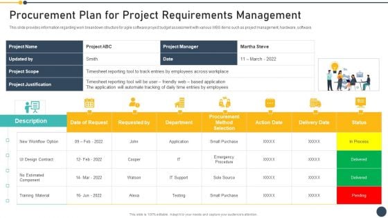 Playbook For Project Administrator Procurement Plan For Project Requirements Management Professional PDF