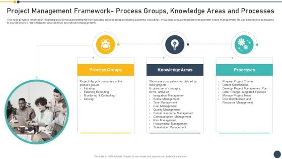 Playbook For Project Administrator Project Management Framework Process Groups Knowledge Structure PDF