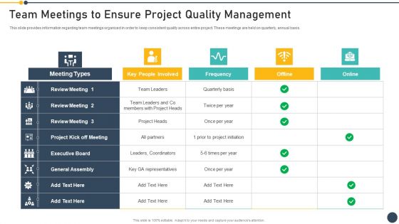 Playbook For Project Administrator Team Meetings To Ensure Project Quality Management Portrait PDF