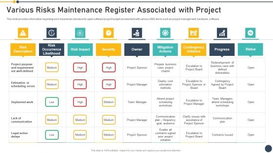 Playbook For Project Administrator Various Risks Maintenance Register Associated With Project Pictures PDF