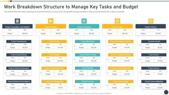Playbook For Project Administrator Work Breakdown Structure To Manage Key Tasks And Budget Portrait PDF
