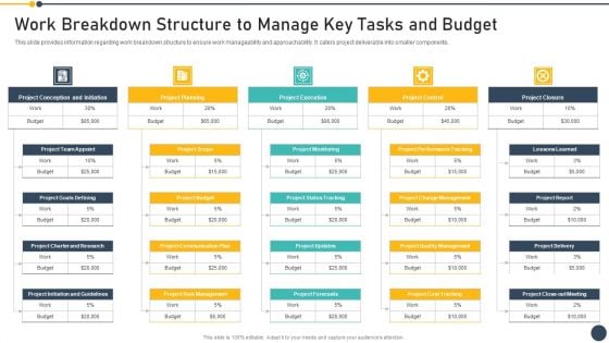 Playbook For Project Administrator Work Breakdown Structure To Manage Key Tasks And Budget Portrait PDF Playbook For Project Administrator Work Breakdown Structure To Manage Key Tasks And Budget Portrait PDF