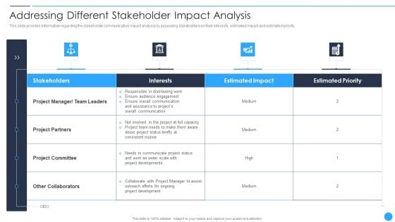Playbook For Project Product Administration Addressing Different Stakeholder Impact Analysis Microsoft PDF