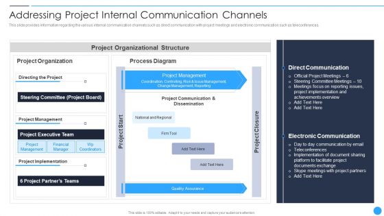 Playbook For Project Product Administration Addressing Project Internal Communication Channels Infographics PDF