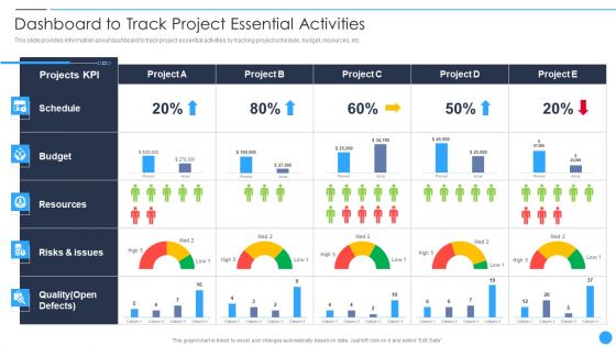 Playbook For Project Product Administration Dashboard To Track Project Essential Activities Pictures PDF