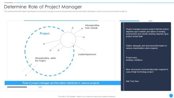 Playbook For Project Product Administration Determine Role Of Project Manager Graphics PDF