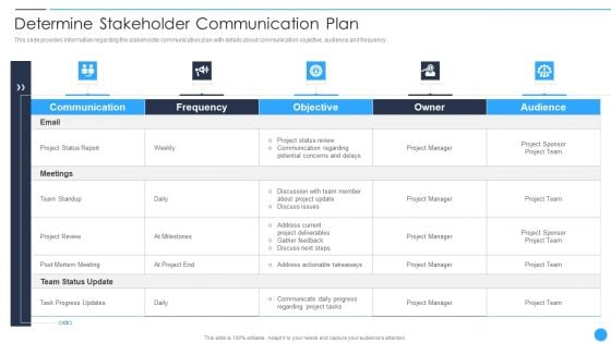 Playbook For Project Product Administration Determine Stakeholder Communication Plan Infographics PDF