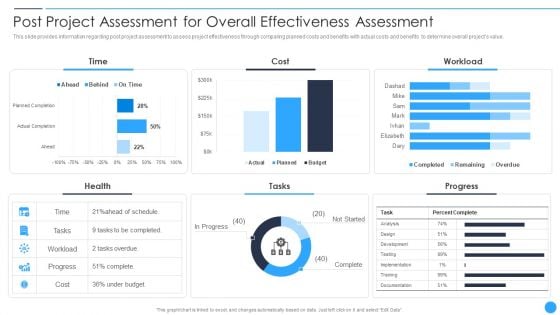 Playbook For Project Product Administration Post Project Assessment For Overall Effectiveness Assessment Formats PDF