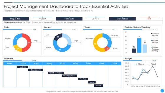 Playbook For Project Product Administration Project Management Dashboard To Track Essential Activities Information PDF