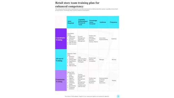 Playbook For Retail Experience Best Practices Template