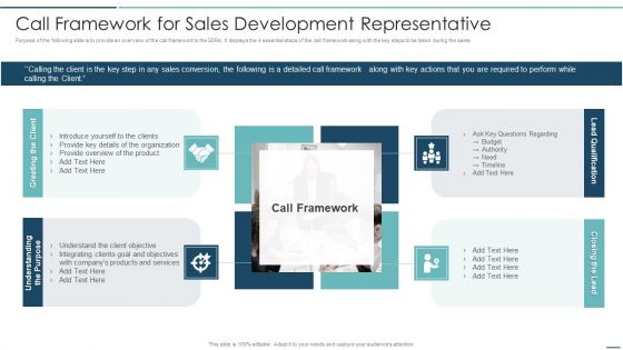 Playbook For Sales Development Executives Call Framework For Sales Development Representative Background PDF