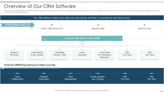 Playbook For Sales Development Executives Overview Of Our CRM Software Information PDF